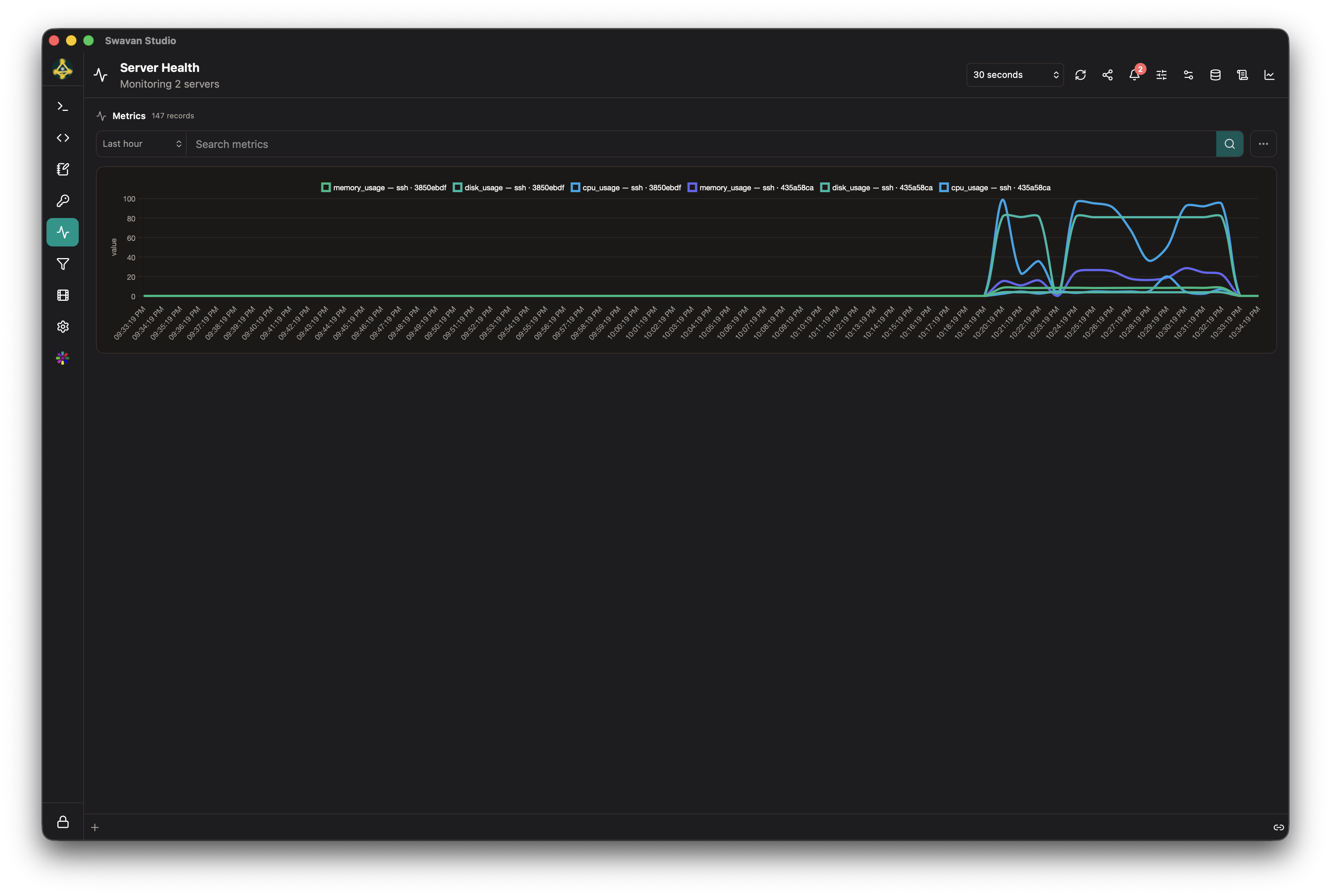 Swavan Studio — Usage history